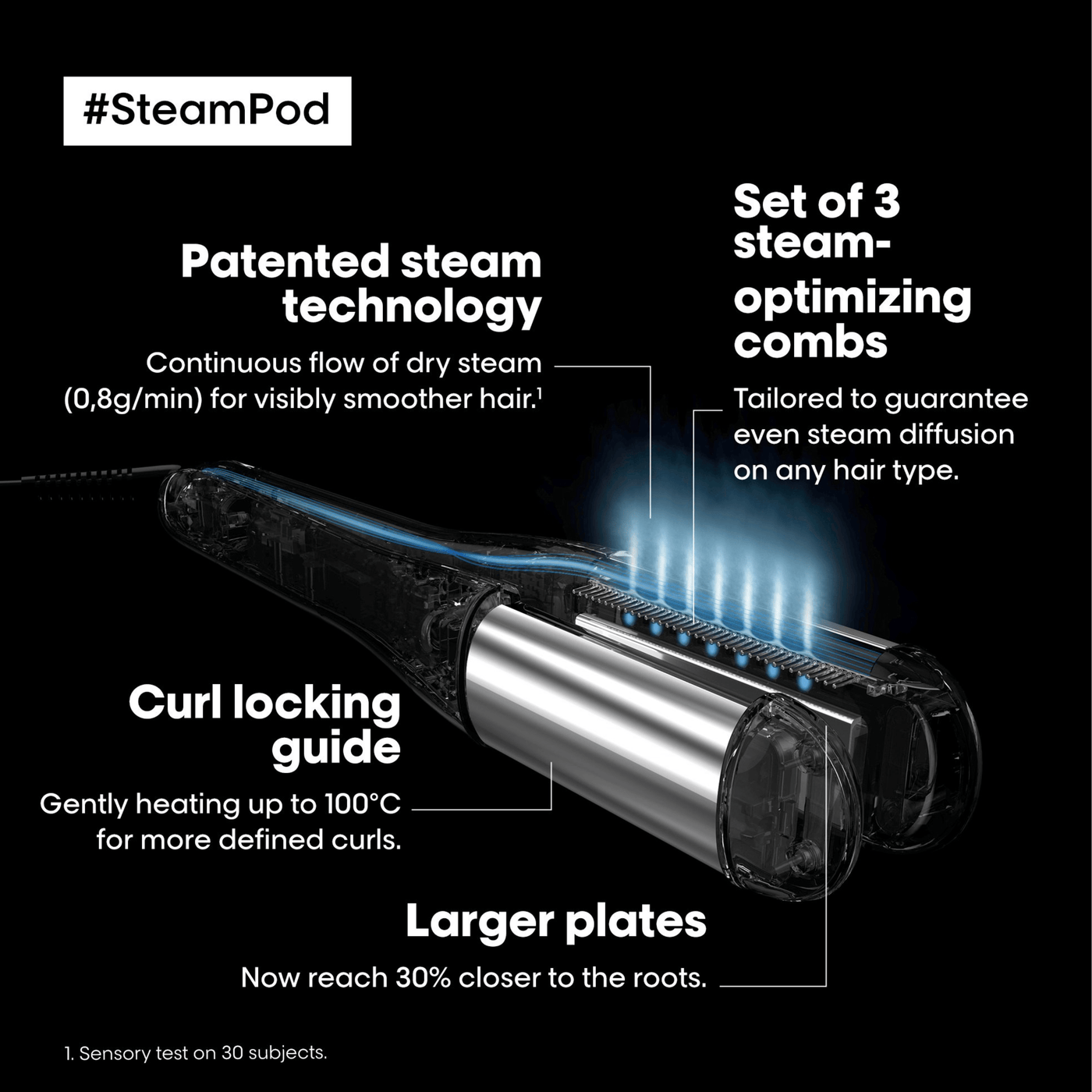 L'Oreal Professionnel Steampod NEW! – Charli and Kate